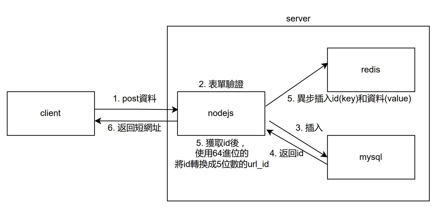 API 1